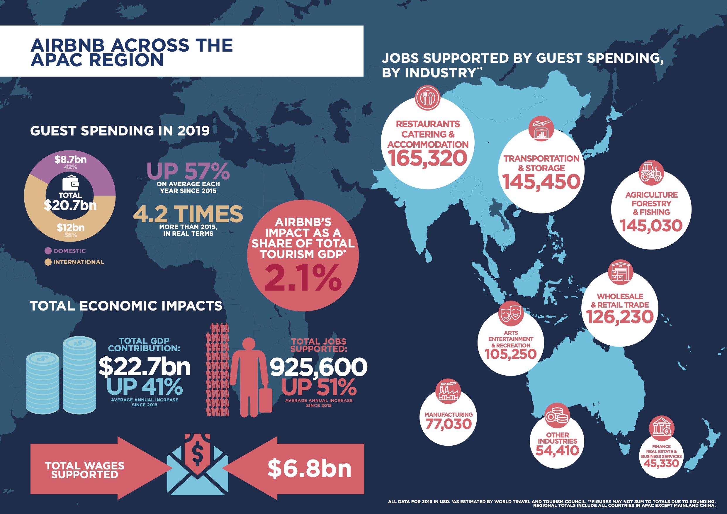 Airbnb Supporting Economic Recovery In Asia-Pacific