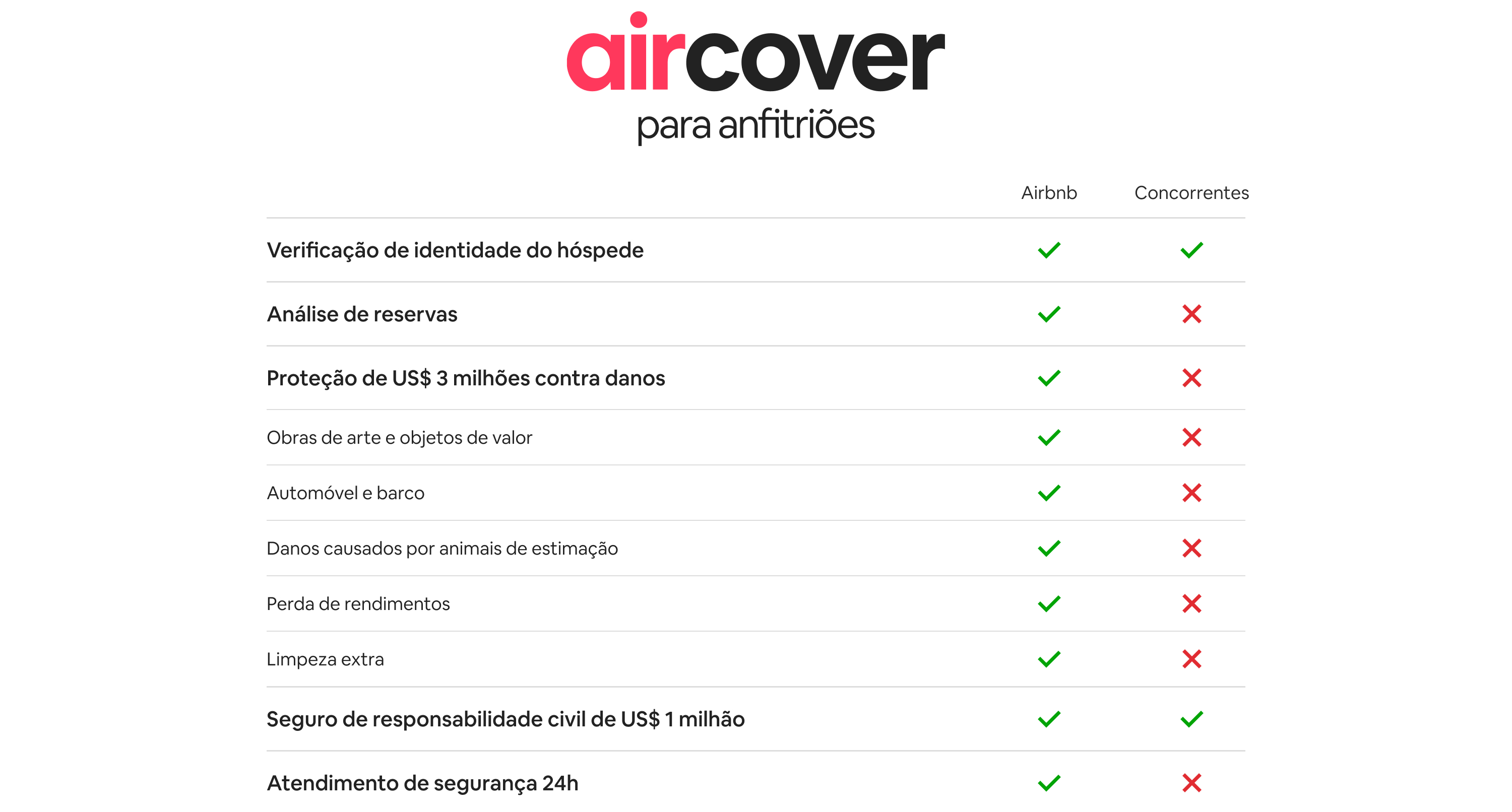 Uma carreira como anfitrião - Airbnb Community