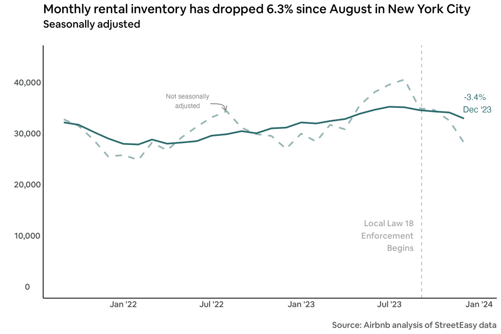 new york city short term rental rules