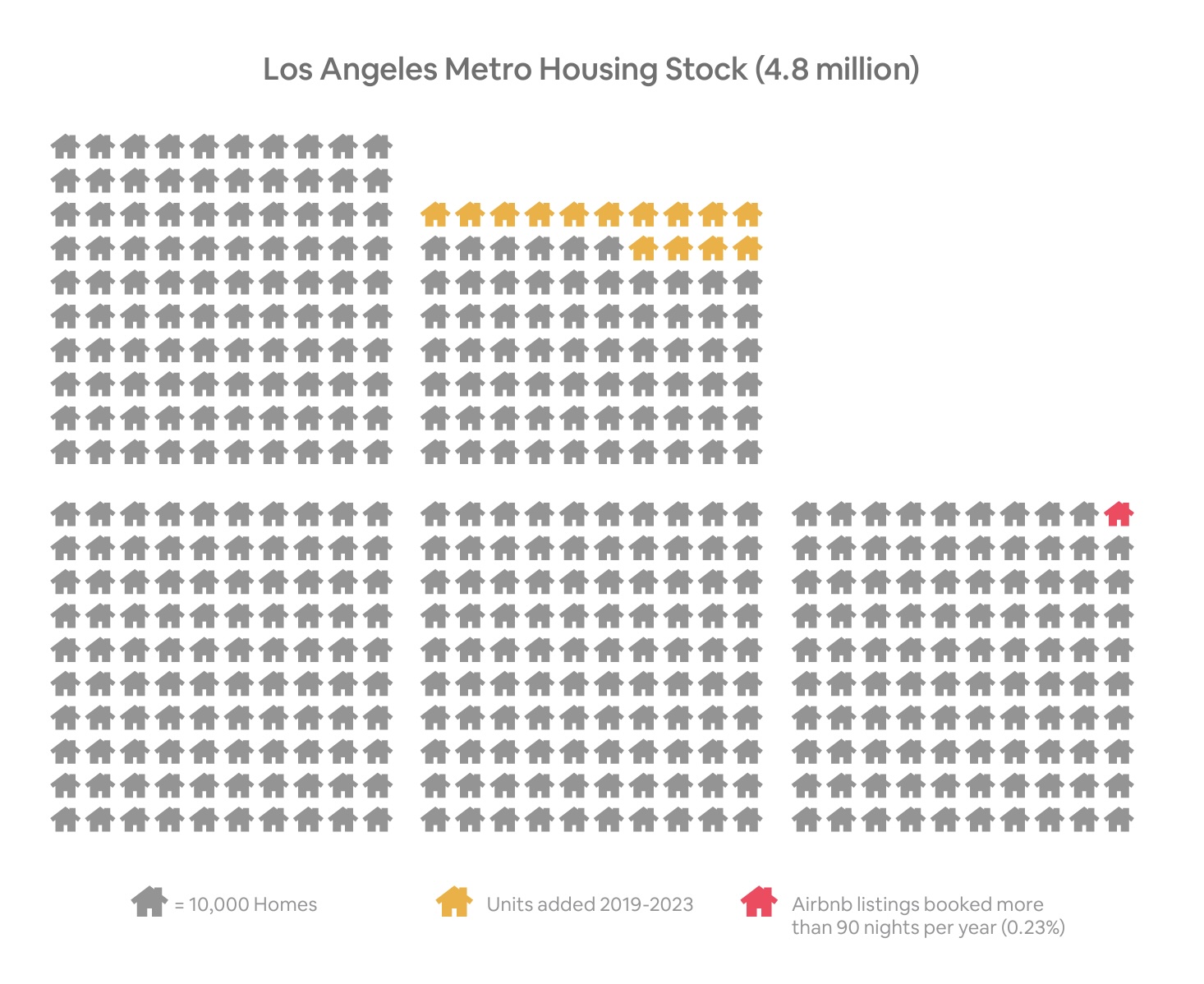 Graphic of squares of homes